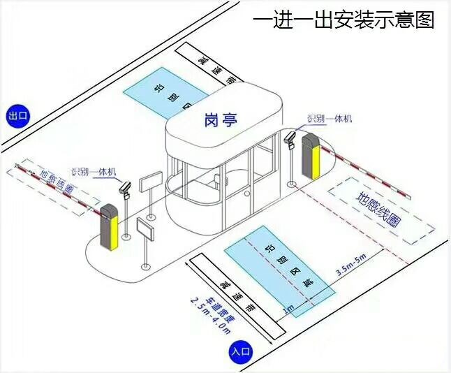 沁阳市标准车牌识别系统安装图